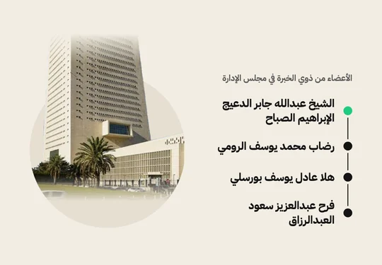 تعيين 4 أعضاء من ذوي الخبرة في مجلس إدارة «المركزي»